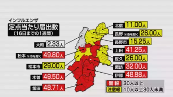 今シーズン初！【インフルエンザ警報】昨シーズンより約1か月早く　手洗いやマスク着用など感染予防呼び掛け【長野】