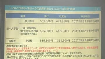 岡山大学が授業料引き上げ／来年度入学生から【岡山】