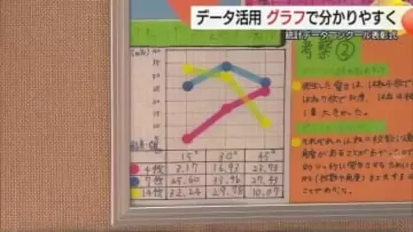 統計データを正しく理解し分かりやすく表現「統計グラフコンクール」優秀作品を表彰（島根）