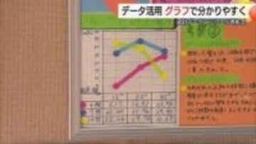データ収集と活用の重要さ学ぶ「統計グラフコンクール」優秀作品を表彰（島根）