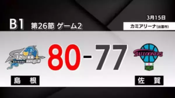 【Bリーグ】島根スサノオマジックが佐賀に雪辱　連敗5でストップ　14得点の新井選手がMVP