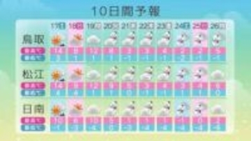 中国地方1月21日ごろから平年比2.5倍の降雪とかなりの低温の恐れ…水道管凍結や農作物管理などに注意