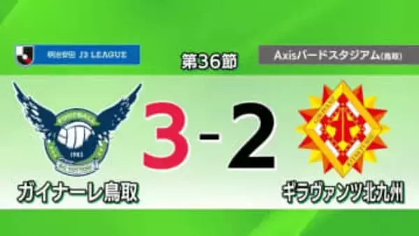 【J3・ガイナーレ鳥取】富樫のハットトリックで北九州に快勝もプレーオフ進出は消滅（鳥取市）