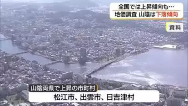 島根は24年 鳥取は27年連続で下落「住宅地」地価　全国で5年連続上昇も人口減少で明暗　広がる格差