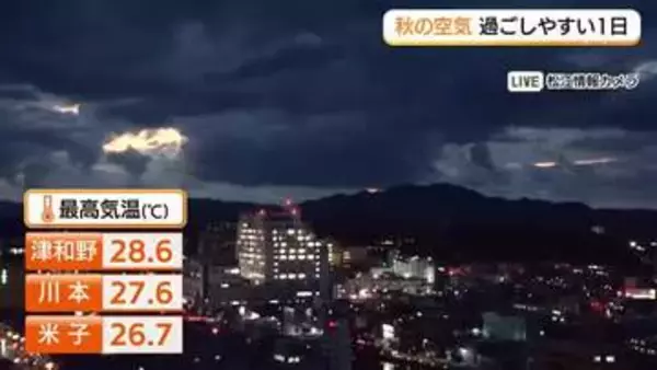 【天気コーナー】15日の山陰は雨のあと青空　過ごしやすい1日に　16日は雲が広がりにわか雨も