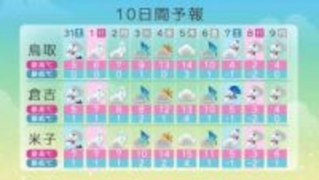 次の寒波は2月7日から…4日の「立春」に一時天気回復予想も冬の出口はもう少し先か（鳥取）