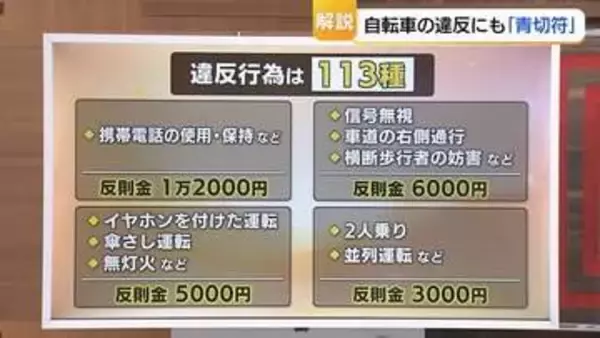 「【4月から変わる・自転車のルール】スマホながら運転で反則金1万2000円…「青切符」対象は113項目」の画像