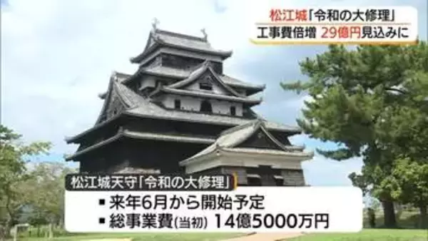 国宝松江城「令和の大修理」事業費が当初の倍増“29億円”に　工事期間3年7か月に延長（島根）