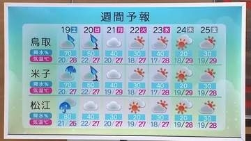 シルバーウィーク山陰の天気は？前半は台風の影響でぐずつくも後半はお出かけ日和に！