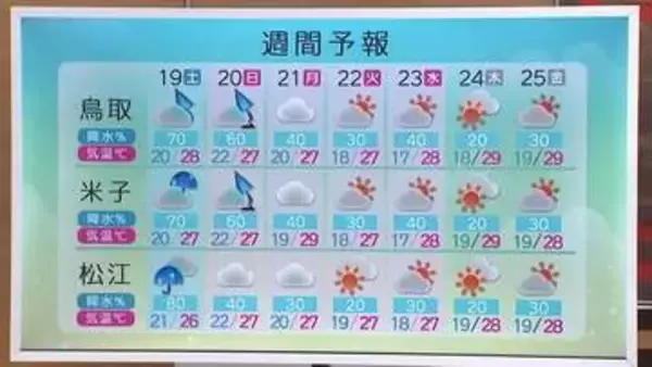 シルバーウィーク山陰の天気は？前半は台風の影響でぐずつくも後半はお出かけ日和に！