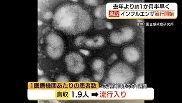 異例の早さ　鳥取県で「インフルエンザ」流行開始　島根も「目安」到達　感染対策徹底を
