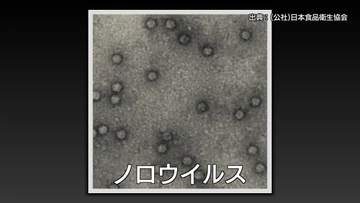 【続報】米子市の居酒屋で起きた集団食中毒　患者18人に増加　原因は「ノロウイルス」　（鳥取）