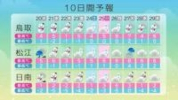 「大寒」寒波に警戒を　21日から25日ごろまで長い期間真冬の寒さ続く　警報級の大雪の恐れ