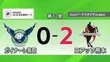 「【Ｊリーグ】ゴールが遠いガイナーレ鳥取…熊本に無得点で敗戦　ここ5試合で勝ち星なし」の画像1