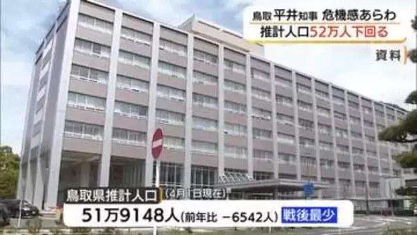 平井知事が危機感…鳥取県人口が初の52万人割れ　1年4か月で1万人減少　戦後最少を更新