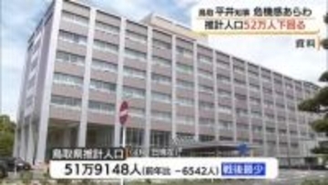 平井知事が危機感…鳥取県人口が初の52万人割れ　1年4か月で1万人減少　戦後最少を更新