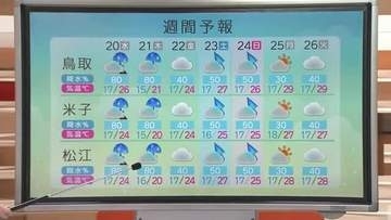 【天気コーナー】季節外れの暑さは19日まで　20日は天気下り坂「梅雨のはしり」に