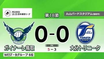 【J2・J3百年構想リーグ】ガイナーレ鳥取がグループR最終節を勝利で飾る　6位同士の順位決定戦へ