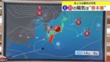 週末は4月並みのポカポカ陽気　週明けは寒さ戻る　季節の変わり目「三寒四温」大きな寒暖差に注意