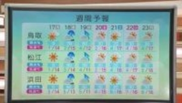 春らしく天気は周期的に変化…島根県は霜に鳥取県は雪崩に注意　春の歩み感じる暖かさに