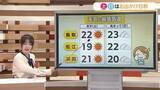 「4月最終の土日はお出かけ日和！汗ばむ暑さの対策を　大型連休のうち5月3～4日は曇りや雨か」の画像1