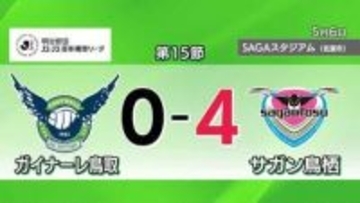 【Jリーグ】ガイナーレ鳥取がサガン鳥栖に完敗…連勝2で止まる　中3日でのホーム戦で巻き返しを