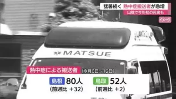 島根・鳥取の熱中症搬送者が1週間で130人超…88歳女性が死亡　7月下旬も危険な暑さ続く見込み警戒を