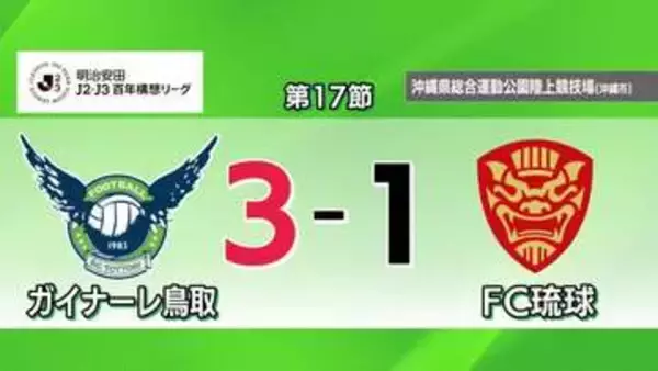 【J2・J3特別大会】ガイナーレ鳥取がFC琉球に逆転勝利！矢島慎也が3得点すべてを演出