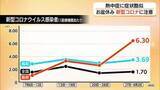 「熱中症？新型コロナ感染？猛暑続く中で判断に困惑　7月以降感染者急増で警鐘…ダブルで予防を」の画像1