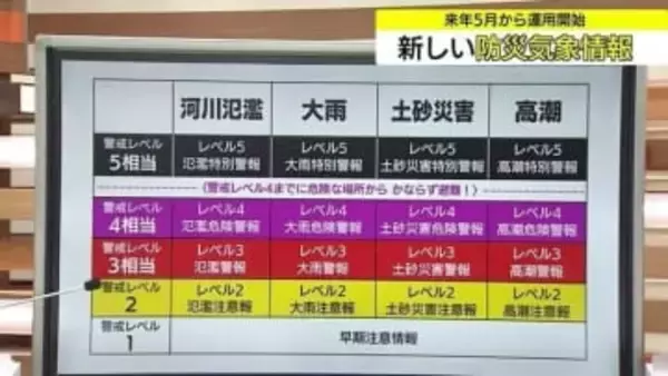 新たな防災情報2026年5月下旬から開始　「レベル４・危険警報」を新設　命を守る行動の指針に