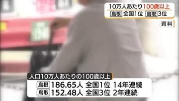 「10万人あたりの100歳以上」島根県が14年連続全国1位、鳥取県も3位に　課題は「健康寿命」の延伸