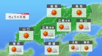 【きょうの広島の天気】おおむね晴れ！　最高気温は31度～33度　熱中症対策を！