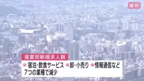 広島県内１０月の有効求人倍率「１．３６倍」　３カ月連続で低下　物価上昇など雇用に与える影響に注意