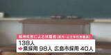 「教職員の精神疾患による休職者１３８人　生徒指導、保護者対応などのストレスが原因　広島県内の公立学校」の画像1