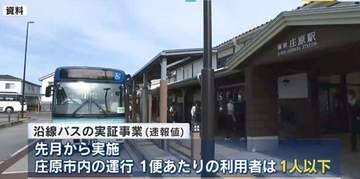 ＪＲ芸備線バス実証事業　利用者伸び悩む　庄原市内を運行するバス、１便当たり利用者１人以下　広島
