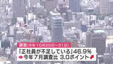 「広島県内企業の約半数「正社員の人手不足」 人件費上昇や若者流出で採用厳しい状況　帝国データバンク調べ」の画像1