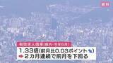 「６月の有効求人倍率　広島県は「１・３３倍」　２カ月連続で低下」の画像1