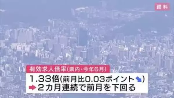 ６月の有効求人倍率　広島県は「１・３３倍」　２カ月連続で低下
