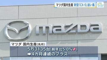 【マツダ】５月の国内生産台数　前年比５％増　４ケ月連続プラス　主力ＳＵＶの新型「ＣＸ－５」が追い風