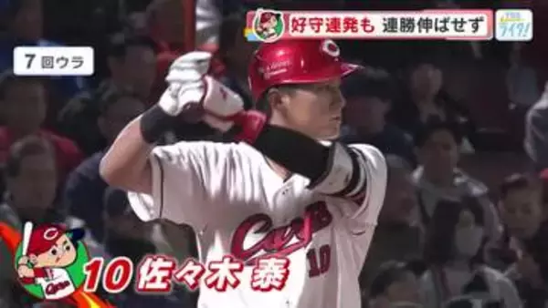 【カープ】８日　守備で光るプレー続出も、巨人に逆転負け　連勝伸ばせず