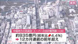 「中国地方の百貨店とスーパー合計販売額　12カ月連続で前年超えも「持ち直しの動きに足踏み感」中国経産局」の画像1