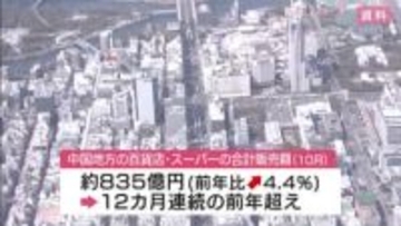 中国地方の百貨店とスーパー合計販売額　12カ月連続で前年超えも「持ち直しの動きに足踏み感」中国経産局