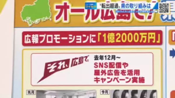 【転出超過問題】　今年度２３事業に９８億円の予算執行　広報プロモーションやインターンシップなど