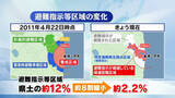 「【解説】震災・原発事故15年　県内の被害状況　2万3400人超の避難続く　福島」の画像1