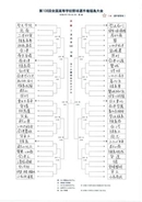【速報】夏の高校野球県大会2026　組み合わせ決定　福島【全組み合わせ掲載】