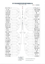 【速報】夏の高校野球県大会2026　組み合わせ決定　福島【全組み合わせ掲載】