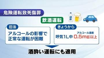 「ハードルが高い」危険運転に新基準も、被害者遺族は…改正法きょう施行