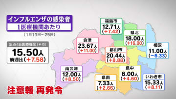 インフルエンザが再流行「注意報」も再発令　福島・28日発表