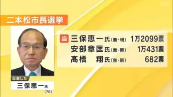 二本松市長選挙　現職・三保氏（76）が新人破り5選　福島