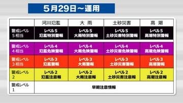 変わる「防災気象情報」警報・注意報に“警戒レベル”名称整理しわかりやすく